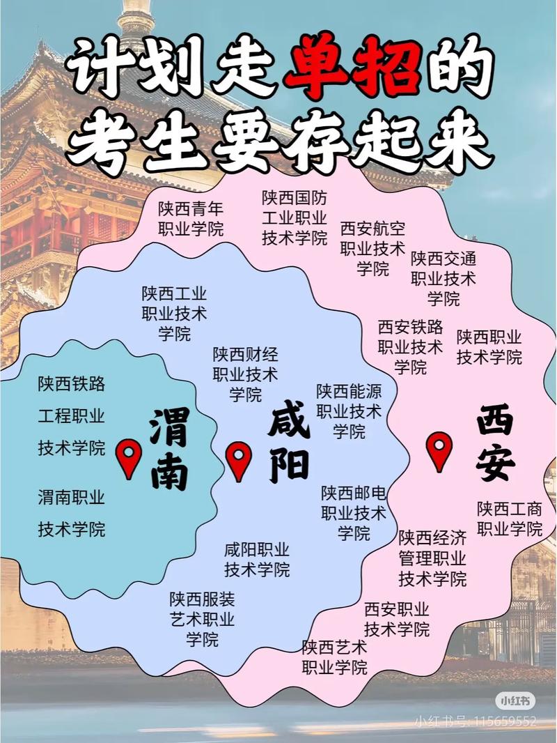 2025陕西高考单招类有何新变化？-第2张图片-厚德教育培训
