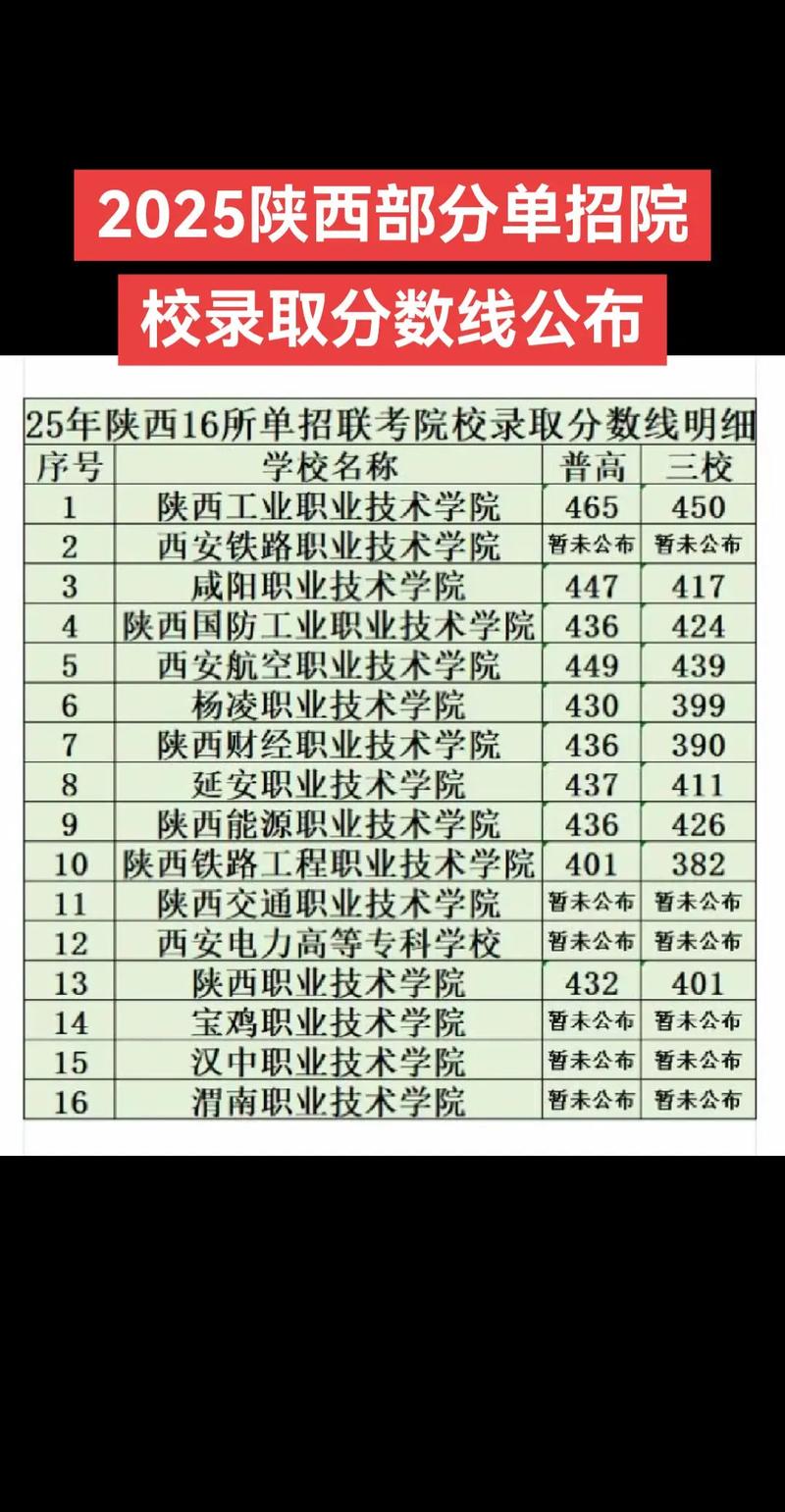 陕西2025单招有本科-第1张图片-厚德教育培训