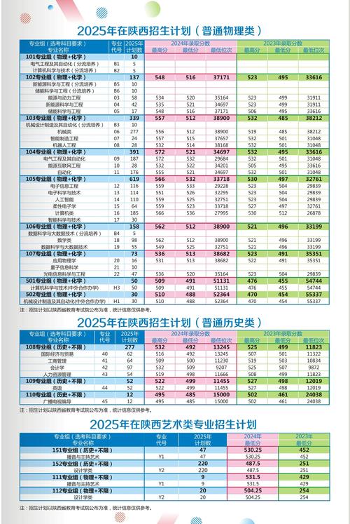 陕西2025单招有本科-第2张图片-厚德教育培训