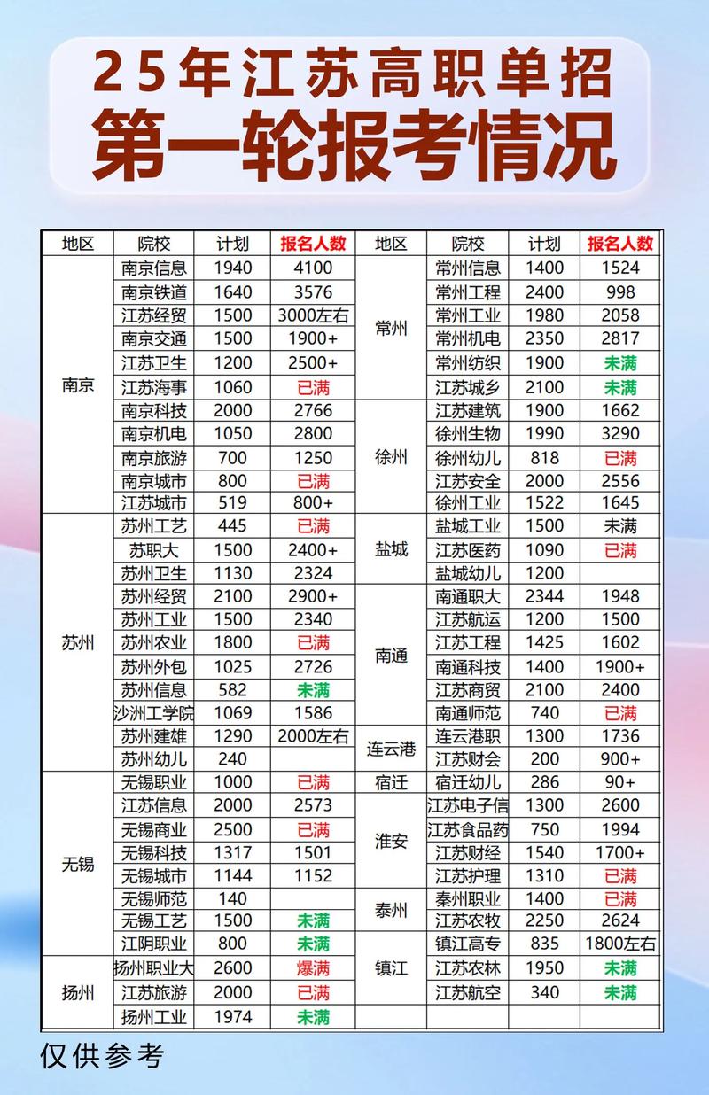 2025江苏对口单招网报名条件是什么？-第2张图片-厚德教育培训