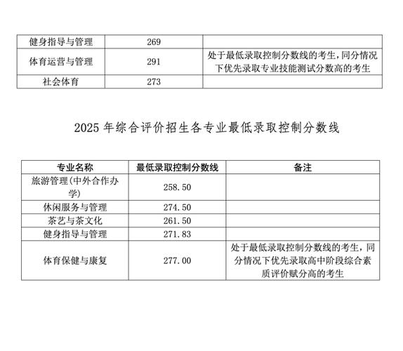 2025高职单招网成绩何时公布？-第3张图片-厚德教育培训