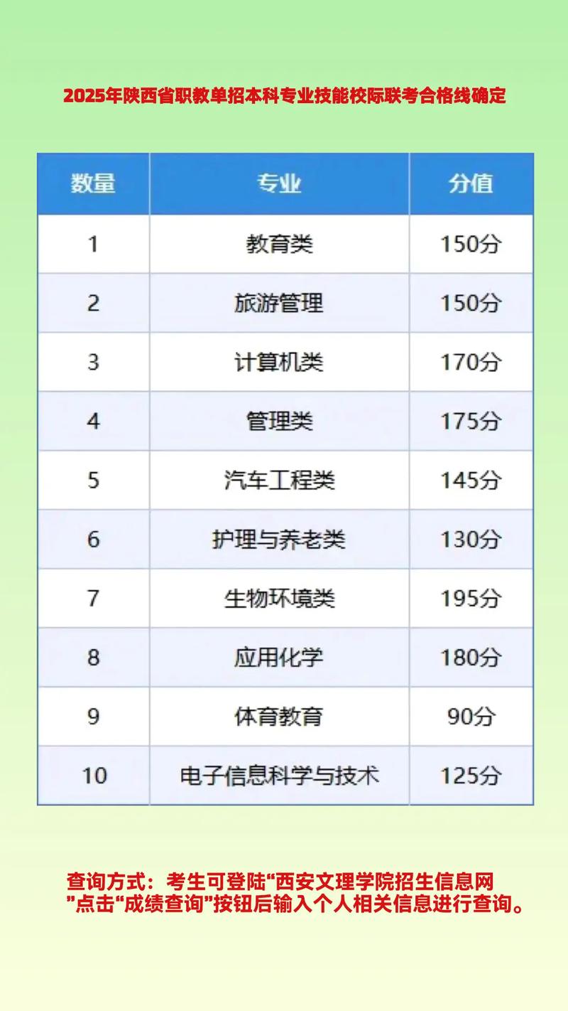 2025单招分数何时查?怎么查?-第2张图片-厚德教育培训 2025单招分数何时查?怎么查?-第2张图片-厚德教育培训