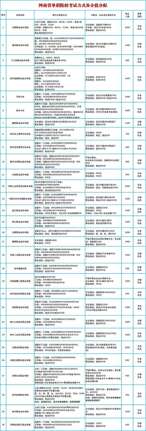 2025年河南大学单招何时开始报名？-第2张图片-厚德教育培训