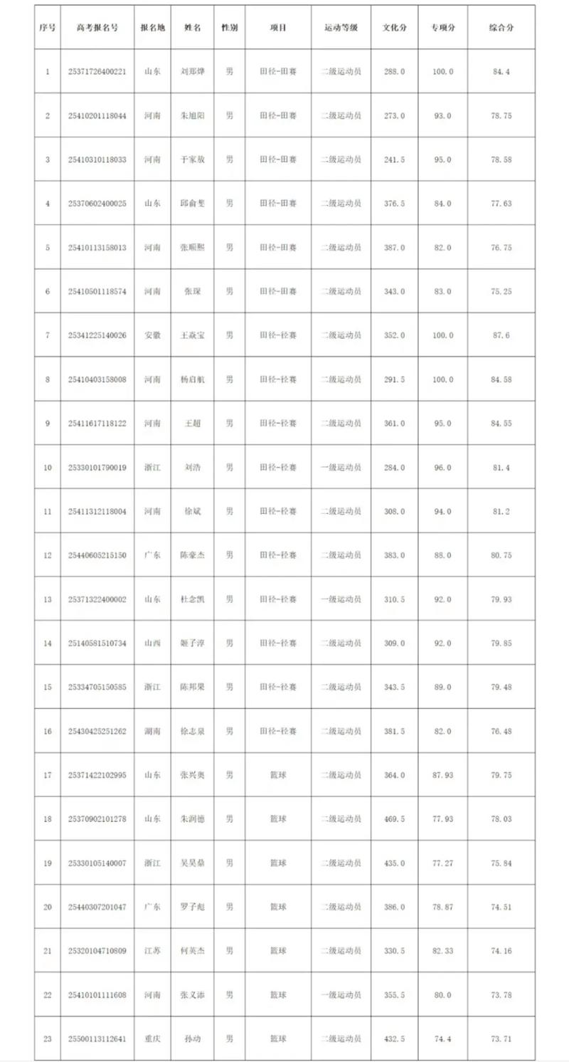 2025年河南大学单招何时开始报名？-第3张图片-厚德教育培训