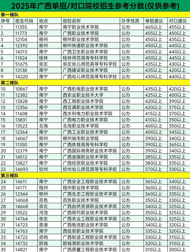 广西2025年单招学校-第1张图片-厚德教育培训