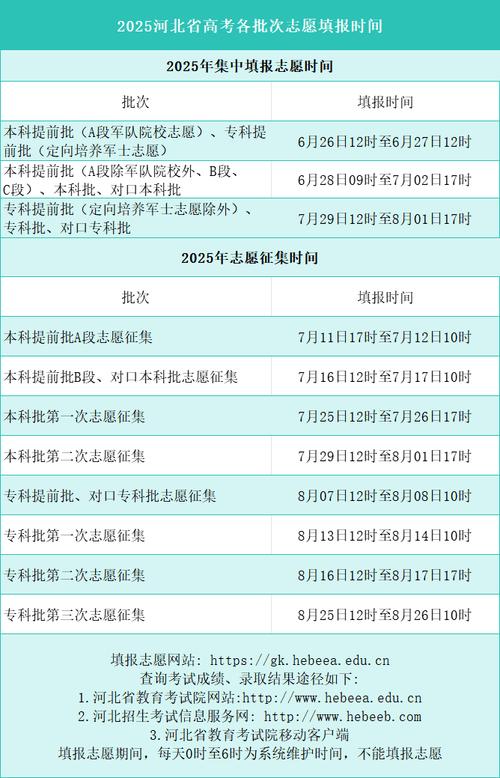 2025单招志愿啥时候填?-第2张图片-厚德教育培训 2025单招志愿啥时候填?-第2张图片-厚德教育培训