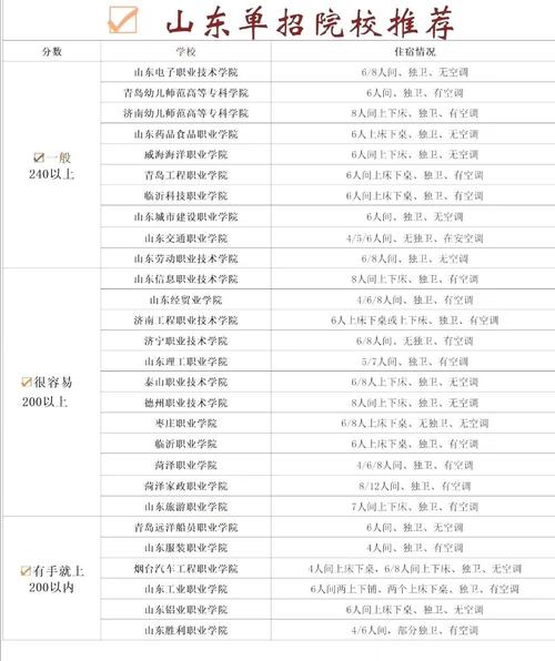 2025年医学单招山东-第2张图片-厚德教育培训