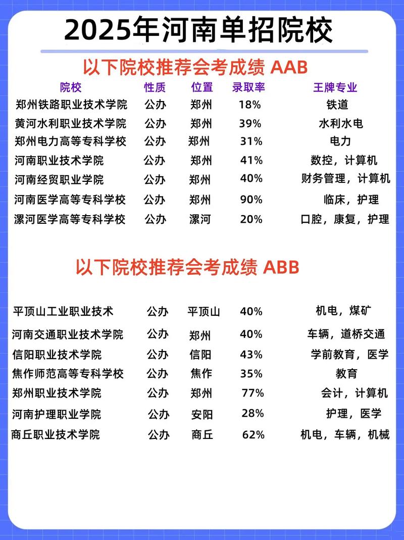 河南2025年体育单招政策发布？考生如何抓住机遇顺利上岸？-第2张图片-厚德教育培训