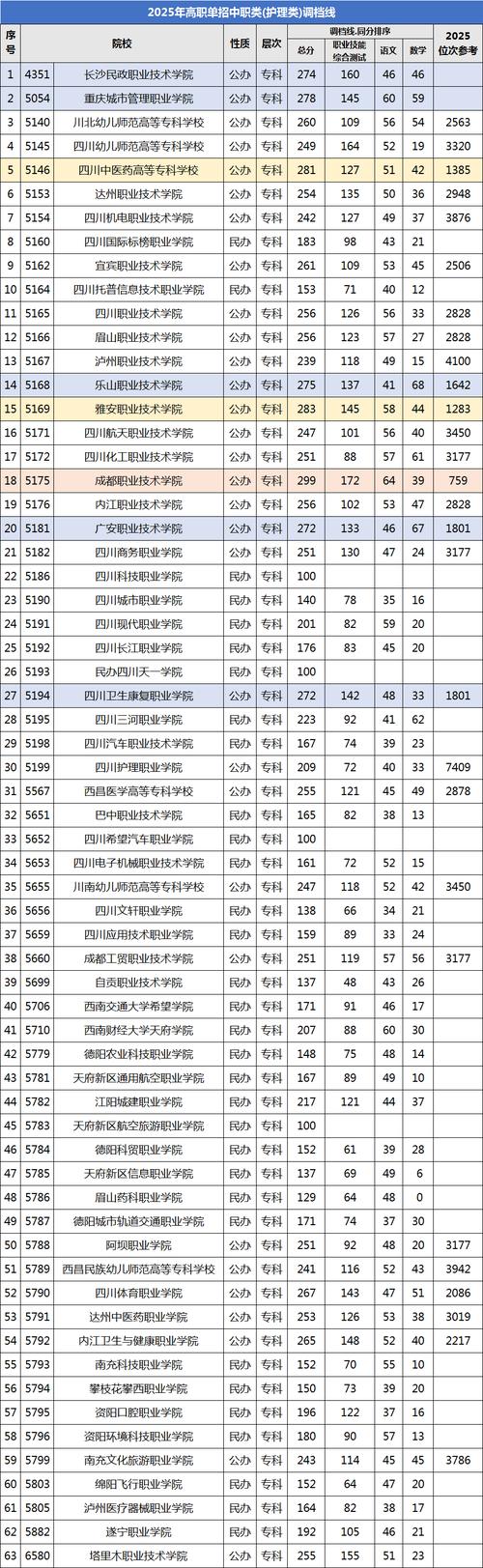 2025护理单招有哪些学校招生？-第3张图片-厚德教育培训