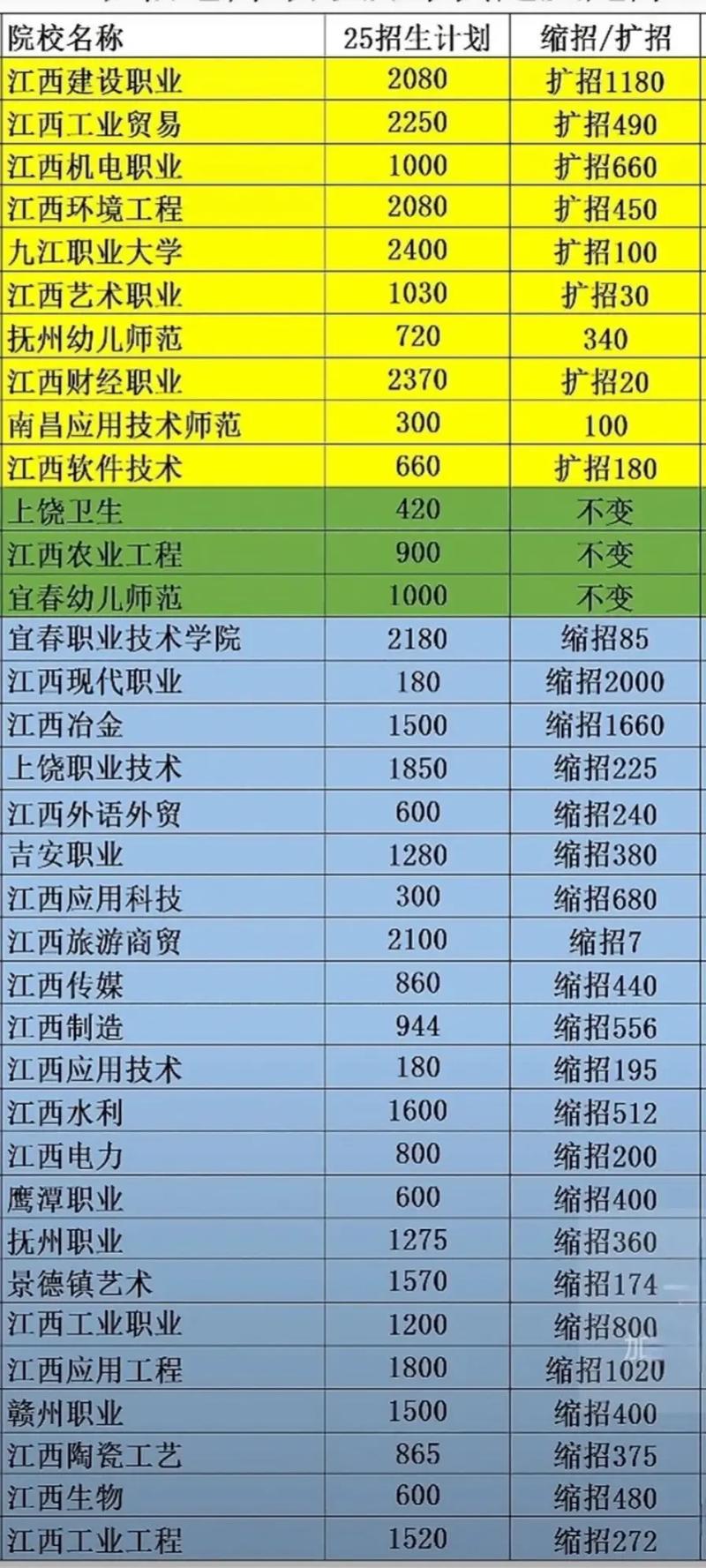 2025江西单招学校有哪些？-第1张图片-厚德教育培训