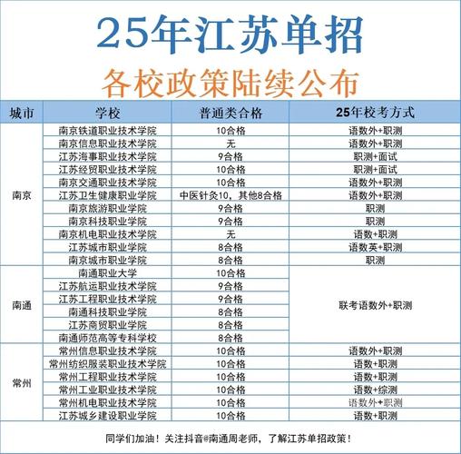 2025年苏州幼师单招吗？最新政策与报考指南解析-第1张图片-厚德教育培训