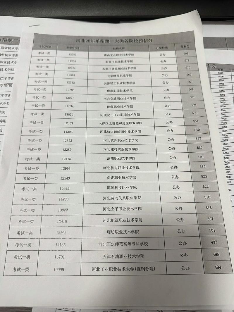 2025河北政法单招何时报名？考试科目有哪些？-第1张图片-厚德教育培训