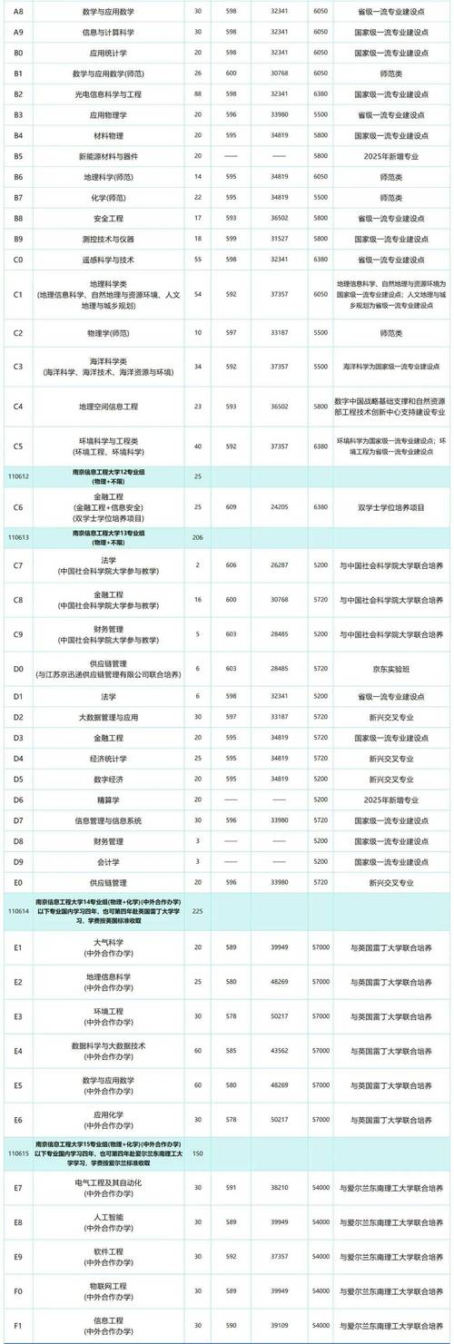 2025南医大农村单招，谁能报？招多少人？录取规则是什么？-第2张图片-厚德教育培训