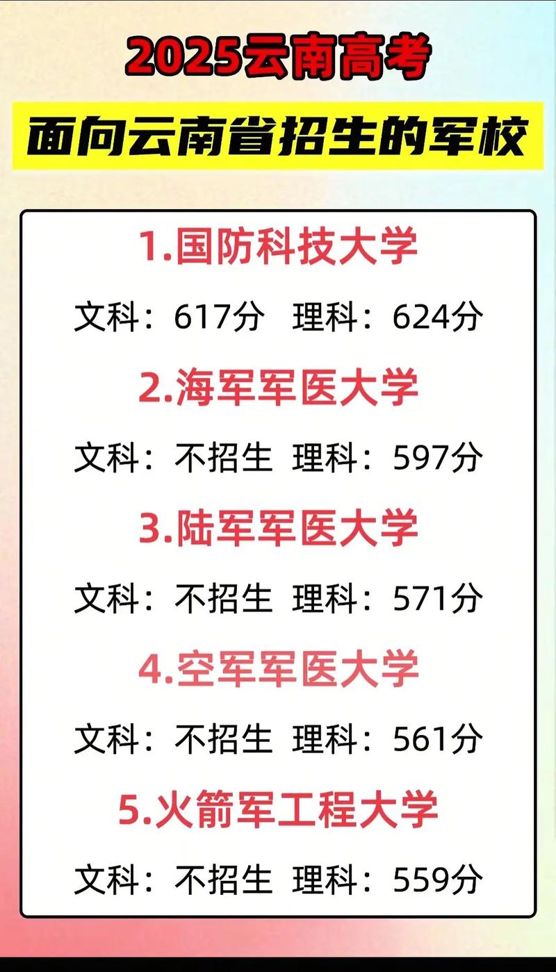 2025云南单招怎么报名？入口在哪里？-第3张图片-厚德教育培训