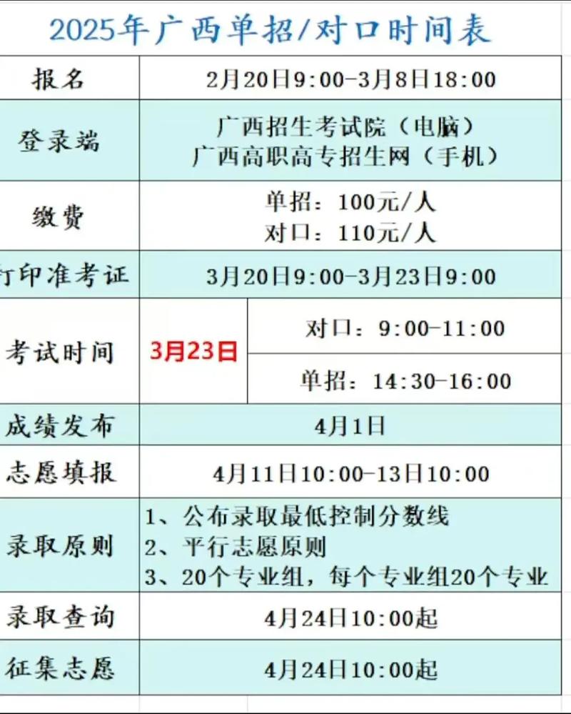 2025单招报名时间何时公布？-第1张图片-厚德教育培训