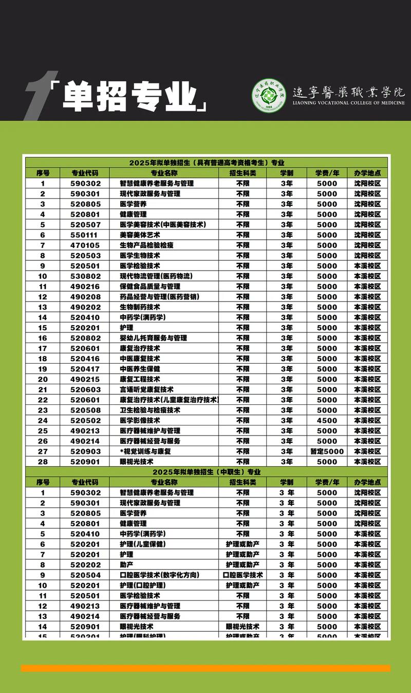 2025辽宁医药单招何时开始报名？-第1张图片-厚德教育培训