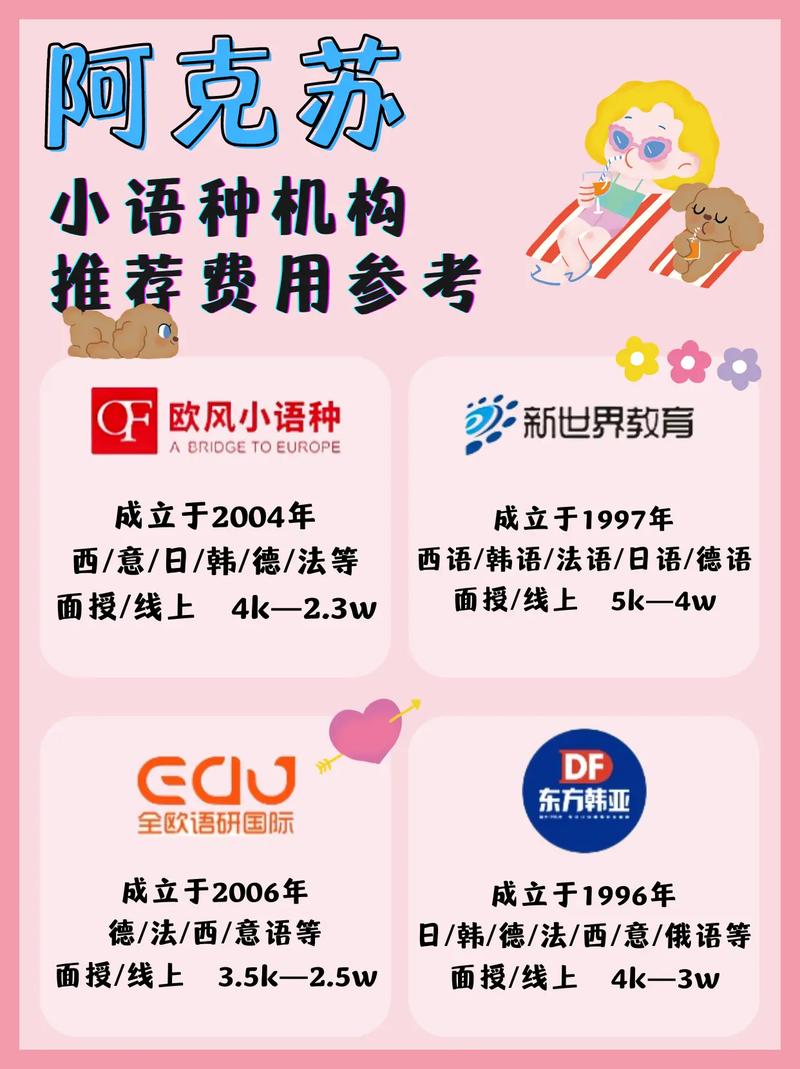 阿克苏英语培训收费多少？-第1张图片-厚德教育培训