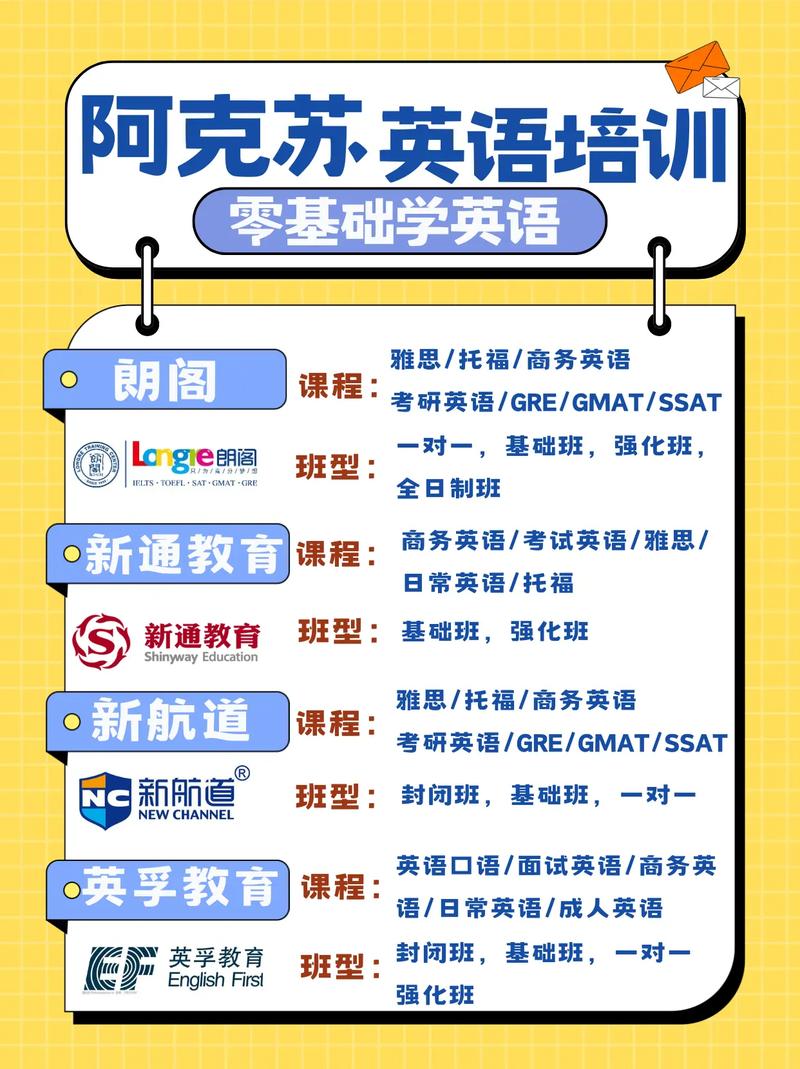 阿克苏英语培训收费多少？-第2张图片-厚德教育培训