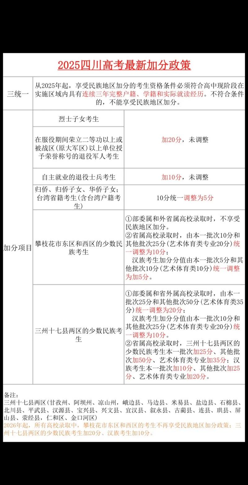 2025年单招奖励政策有哪些具体内容？-第2张图片-厚德教育培训