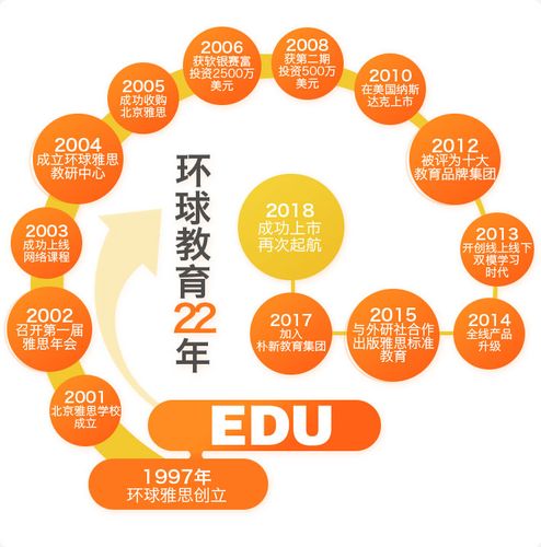 环球英语培训学校 概况-第2张图片-厚德教育培训