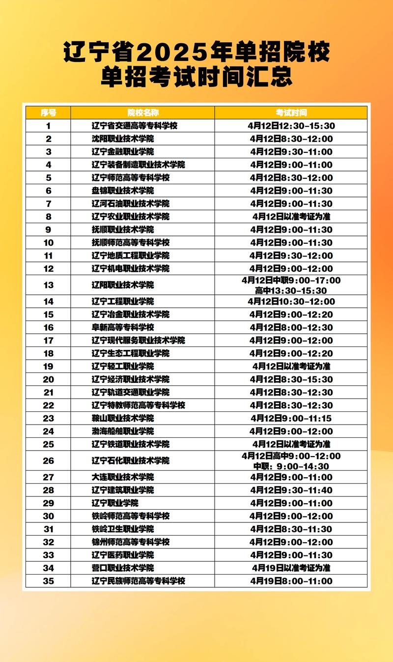 2025单招免试政策还有吗？-第1张图片-厚德教育培训