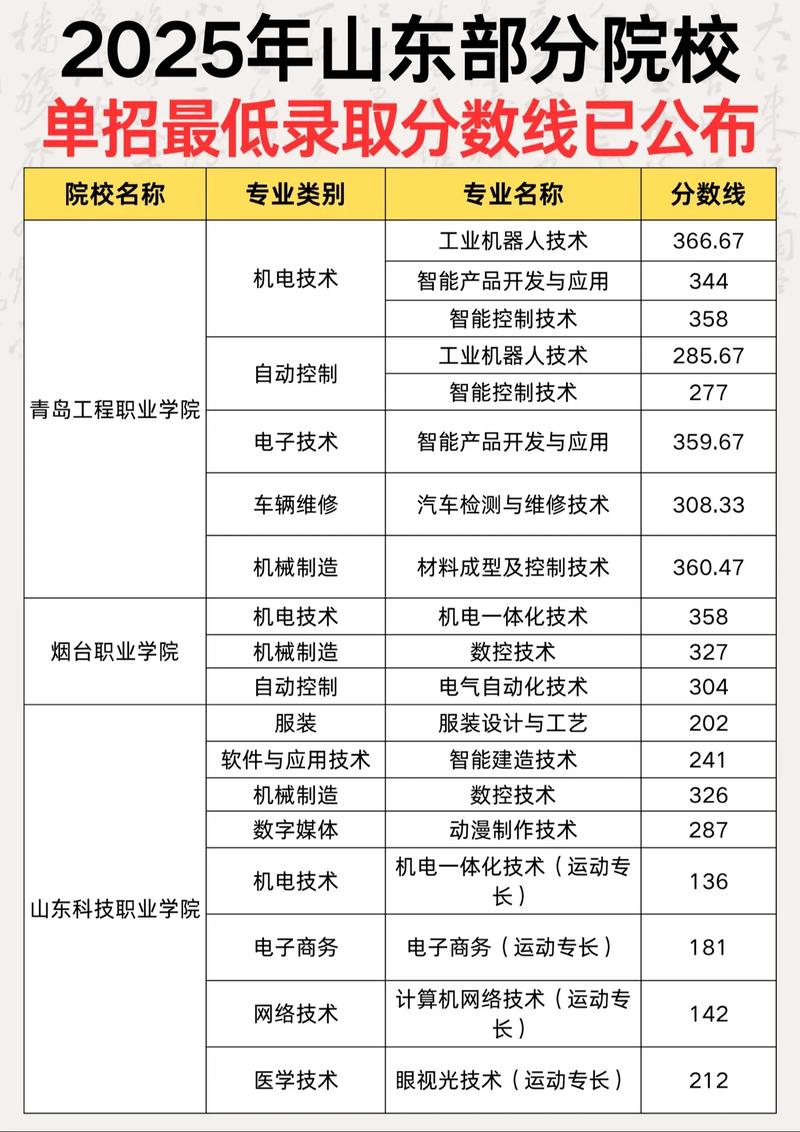 2025山东单招学校有哪些？-第1张图片-厚德教育培训