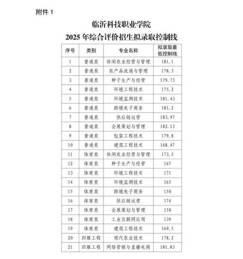 2025山东单招学校有哪些？-第2张图片-厚德教育培训