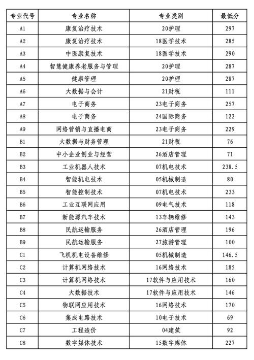 2025山东单招学校有哪些？-第3张图片-厚德教育培训