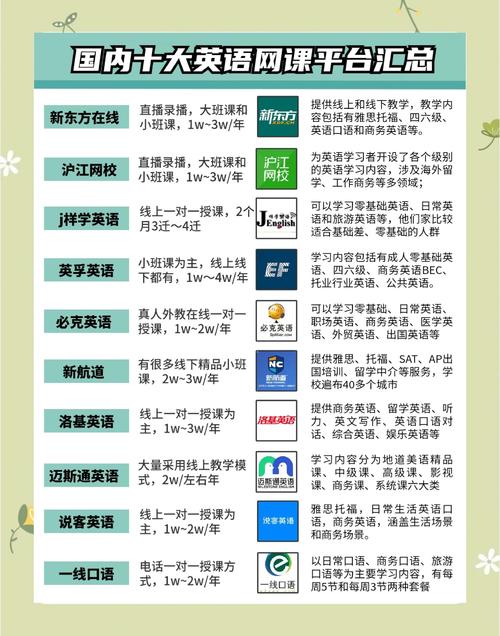 哪个web英语培训机构排名更靠谱？-第2张图片-厚德教育培训