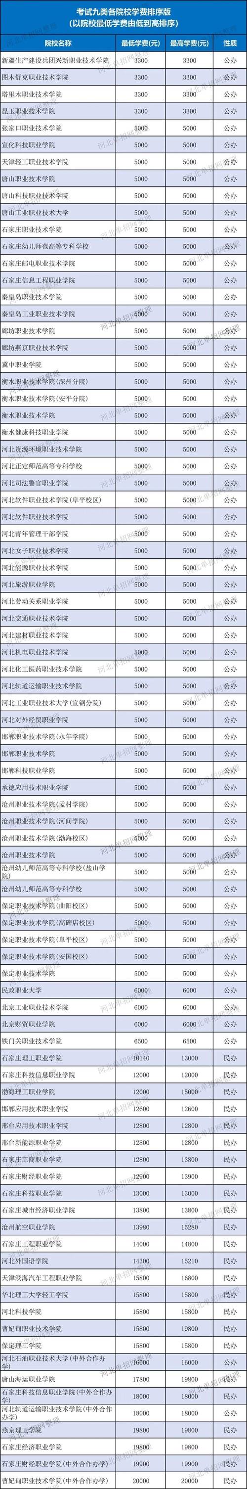 2025石家庄单招学校有哪些？-第3张图片-厚德教育培训