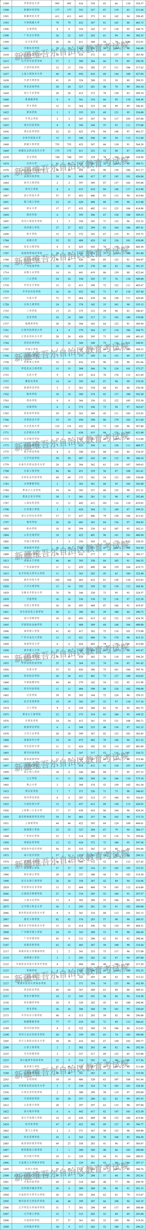 2025新疆单招学校有哪些？-第2张图片-厚德教育培训