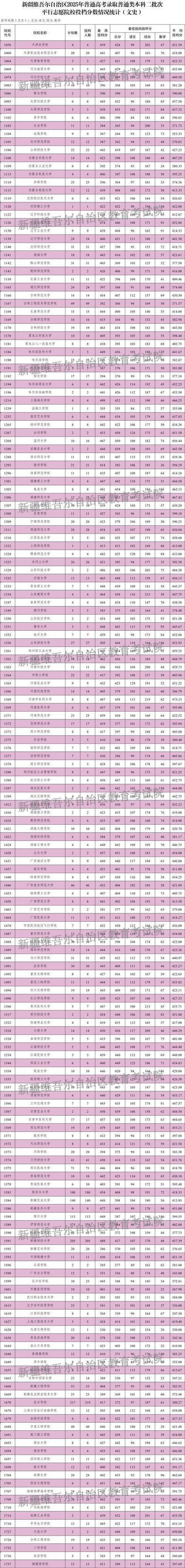 2025新疆单招学校有哪些？-第3张图片-厚德教育培训