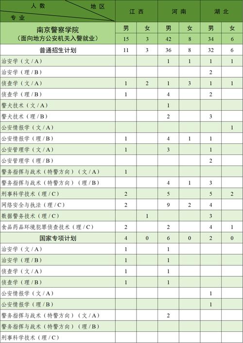 2025年警校单招有哪些院校及要求？-第3张图片-厚德教育培训