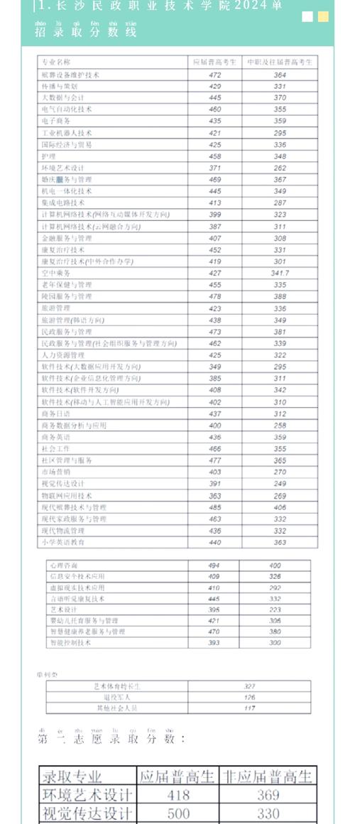 2025年单招公办学校有哪些？-第1张图片-厚德教育培训