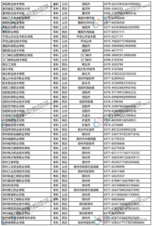 2025年单招公办学校有哪些？-第2张图片-厚德教育培训