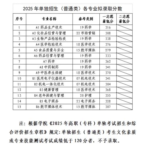 2025单招院校分数段何时公布？-第2张图片-厚德教育培训