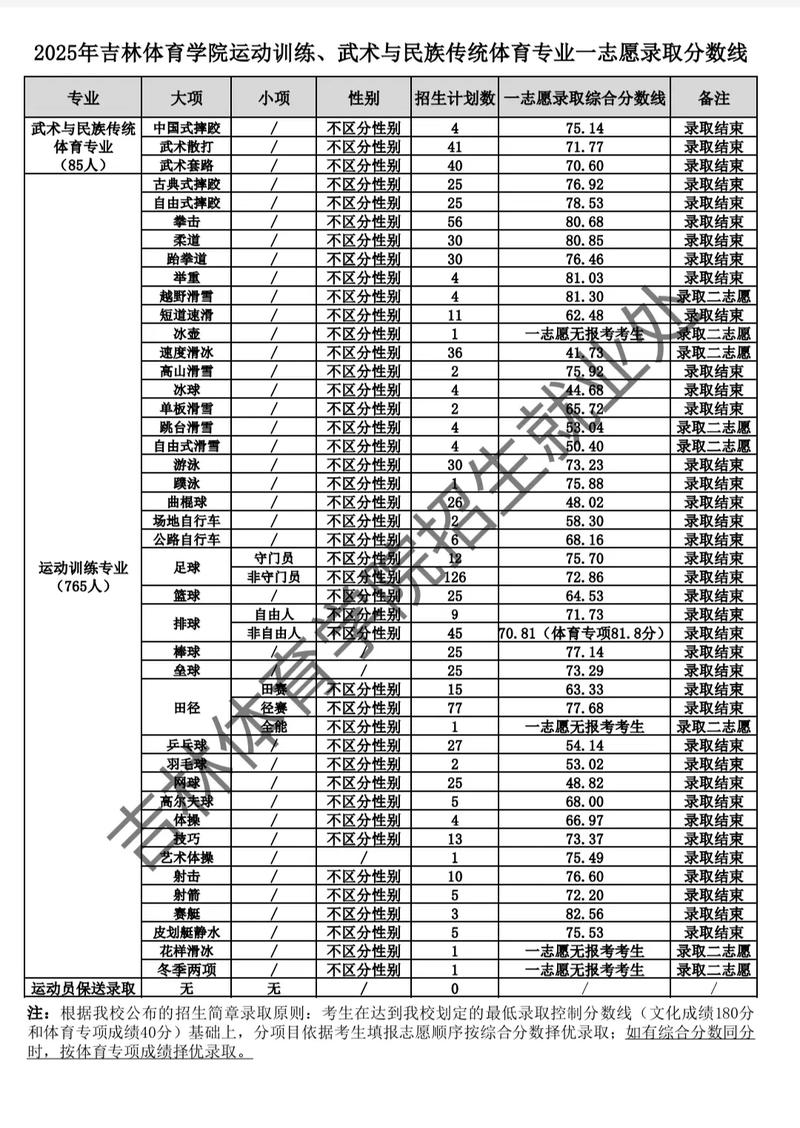 2025吉林单招成绩何时公布？-第1张图片-厚德教育培训