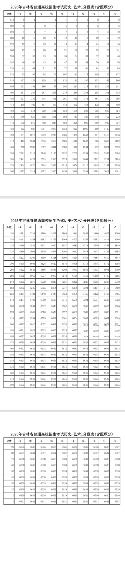 2025吉林单招成绩何时公布？-第2张图片-厚德教育培训