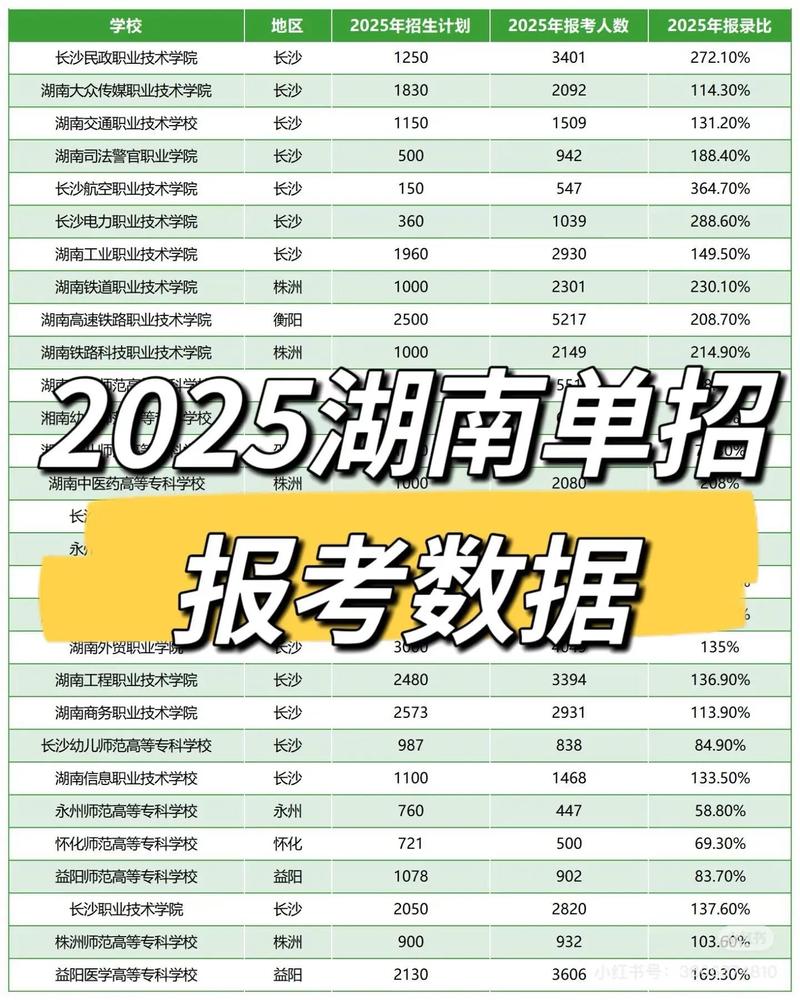 2025湖南单招报名何时开始？-第1张图片-厚德教育培训