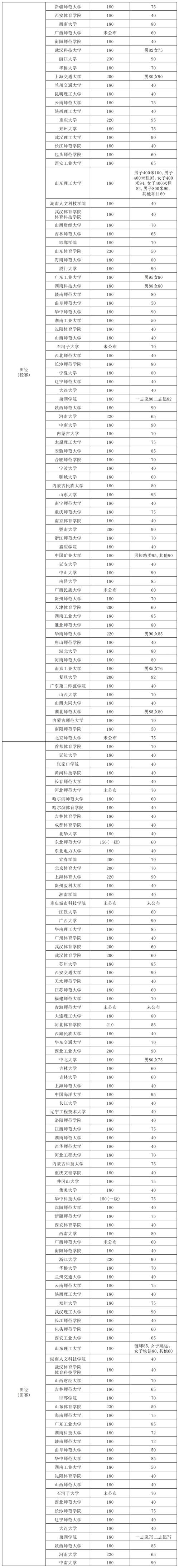 中州大学2025单招何时开始报名？-第1张图片-厚德教育培训