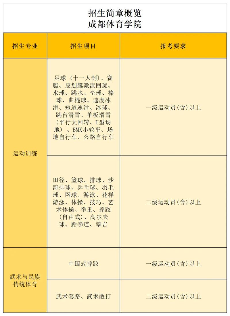 2025体育单招政策有吗？-第1张图片-厚德教育培训