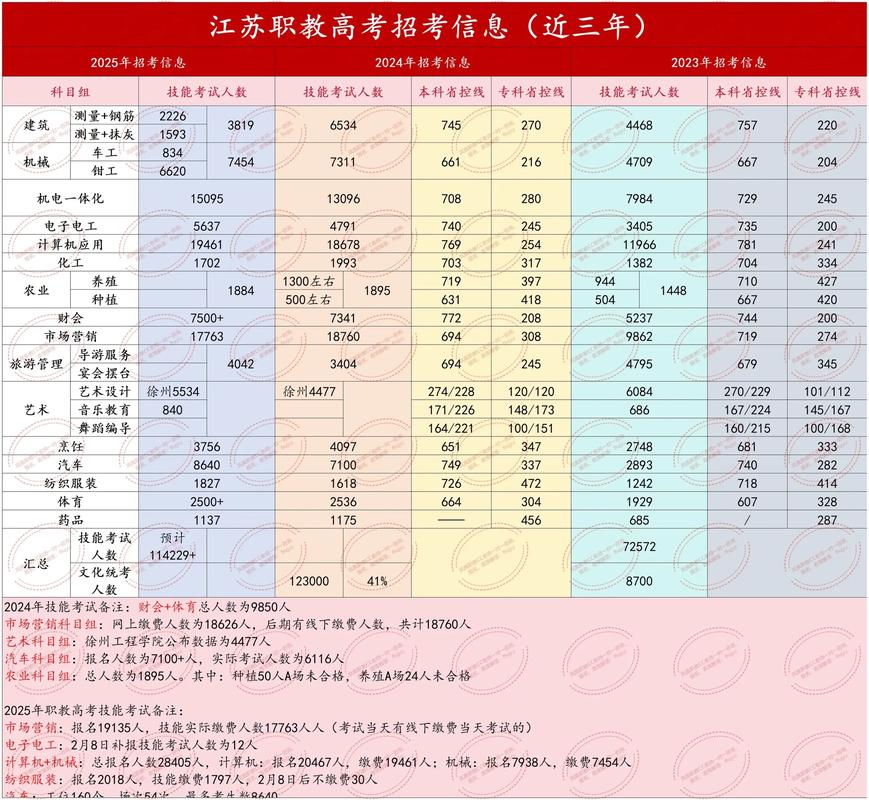 2025江苏单招面试资料有哪些重点？-第2张图片-厚德教育培训
