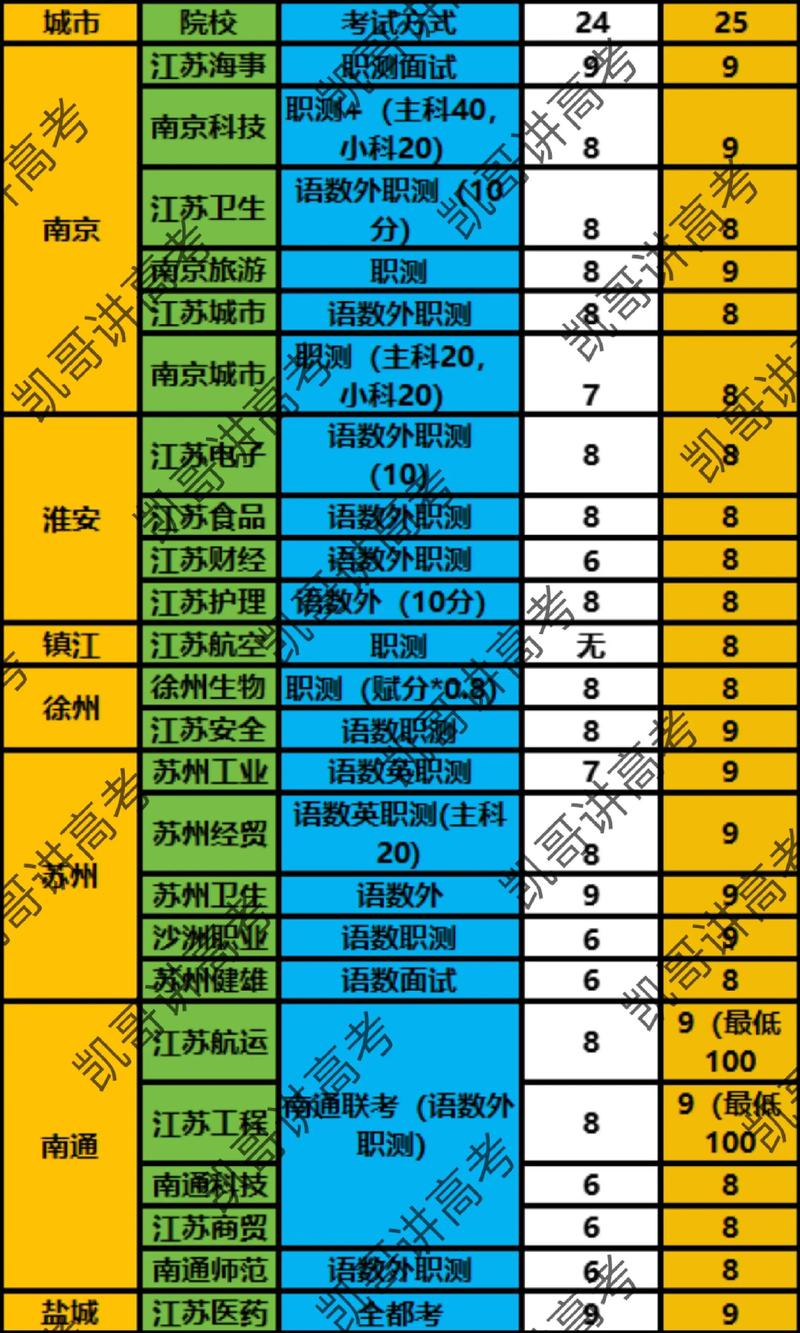 2025江苏单招过关率-第1张图片-厚德教育培训