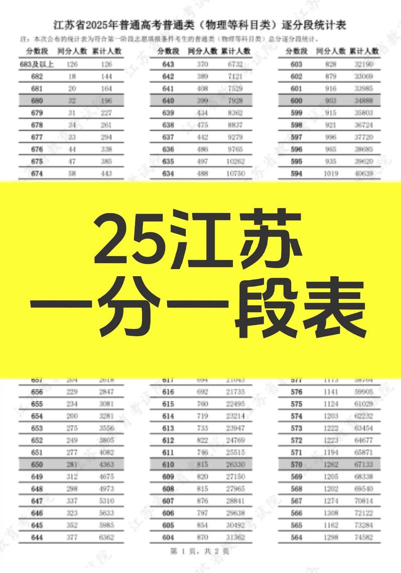 2025江苏单招过关率-第2张图片-厚德教育培训