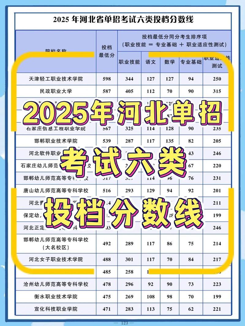 2025年河北单招本科-第1张图片-厚德教育培训