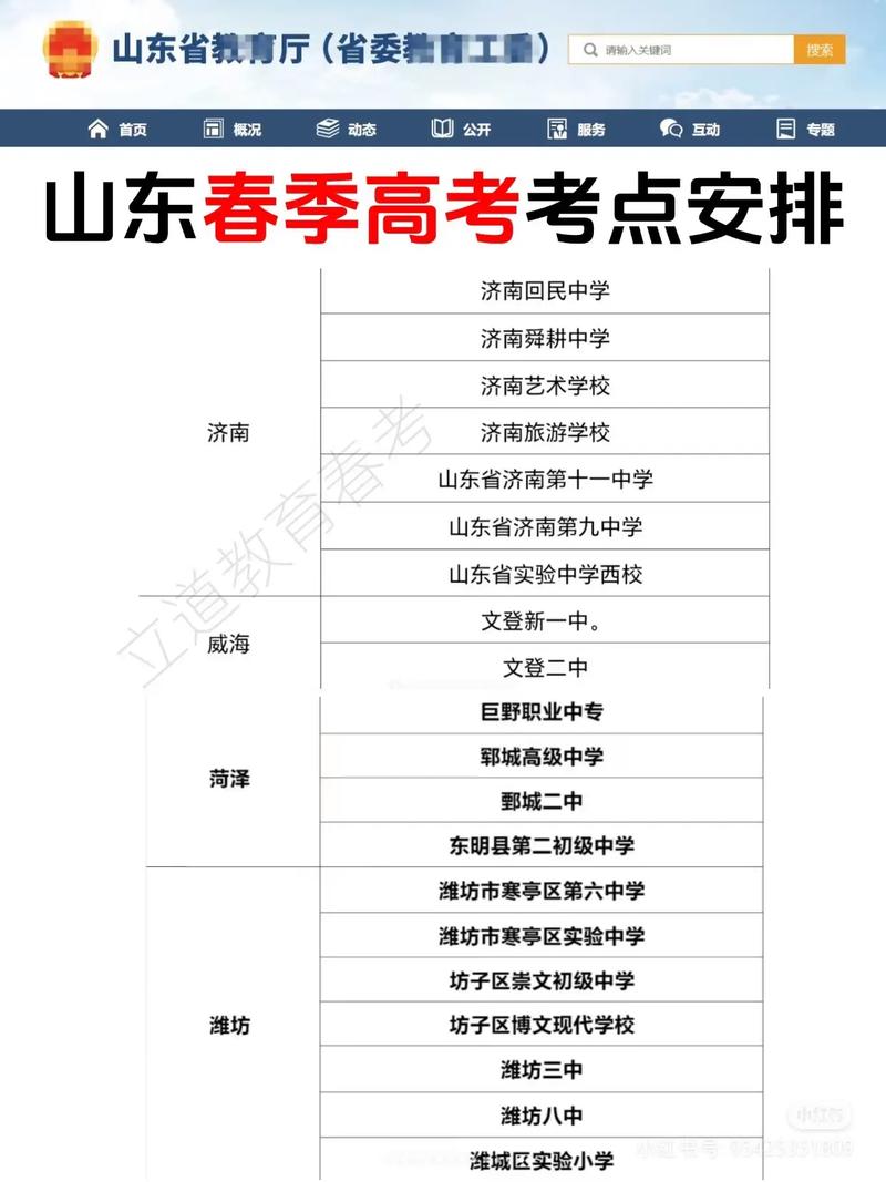 2025山东春季高单招政策有何变化？-第1张图片-厚德教育培训