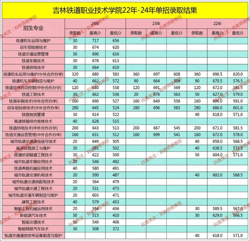 2025吉林铁路单招怎么考？招生计划有哪些？-第2张图片-厚德教育培训