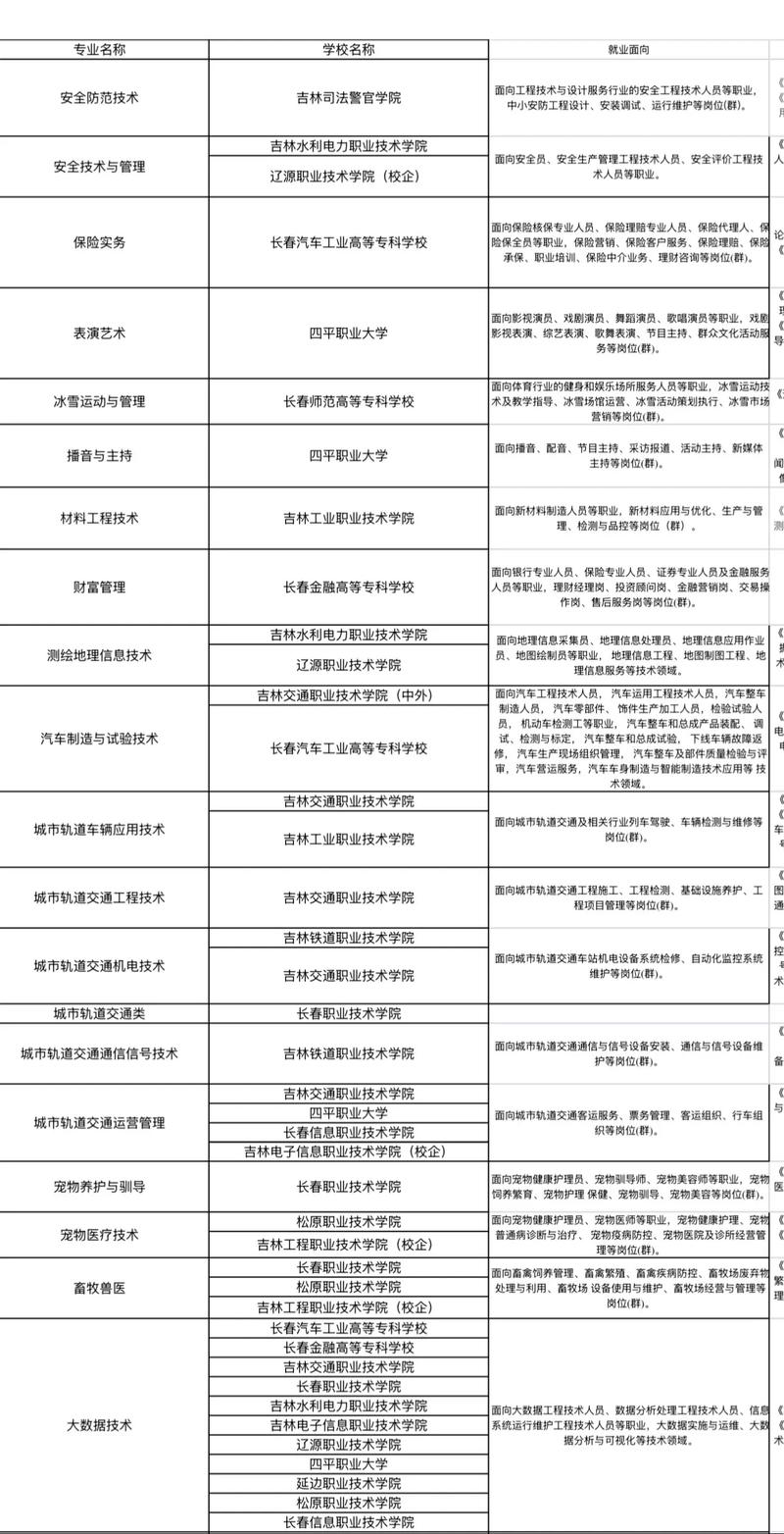 2025吉林铁路单招怎么考？招生计划有哪些？-第3张图片-厚德教育培训