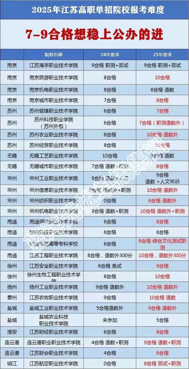 江苏2025高职单招何时开始报名？-第2张图片-厚德教育培训