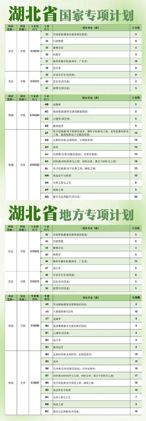 2025湖北单招有哪些专业可选？-第1张图片-厚德教育培训